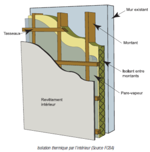 Isolation en fibre de bois des murs par l'intérieur